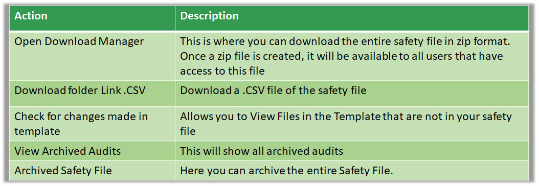 Safety File Log Safety Files - Affsaf